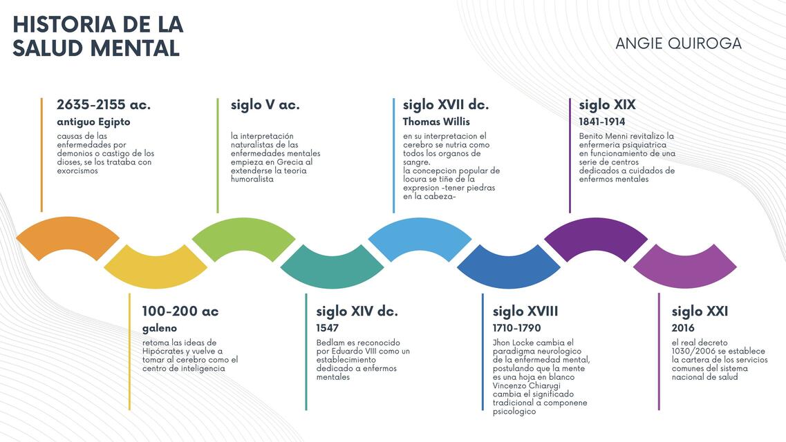 Historia De La Salud Mental Angie Stephania Quiroga Perez Udocz