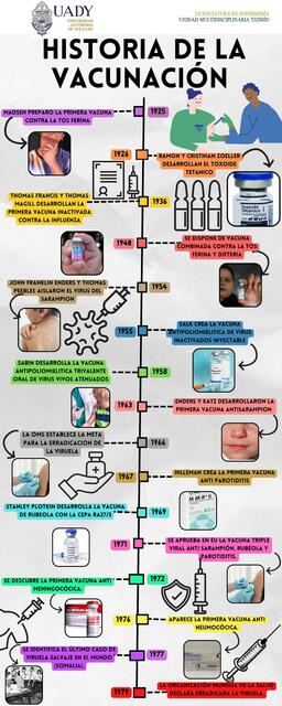 Historia de la Vacunación 