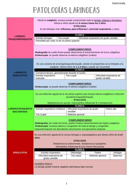 Patologías  Laríngeas - Laringitis 