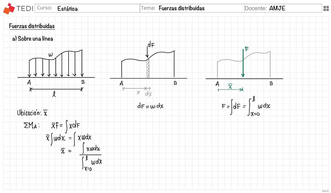 Estática - Fuerzas distribuidas