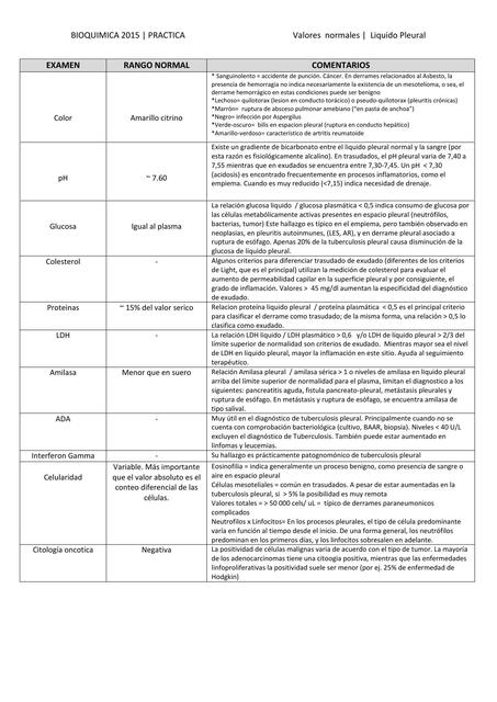 Valores Normales | Líquido Pleural