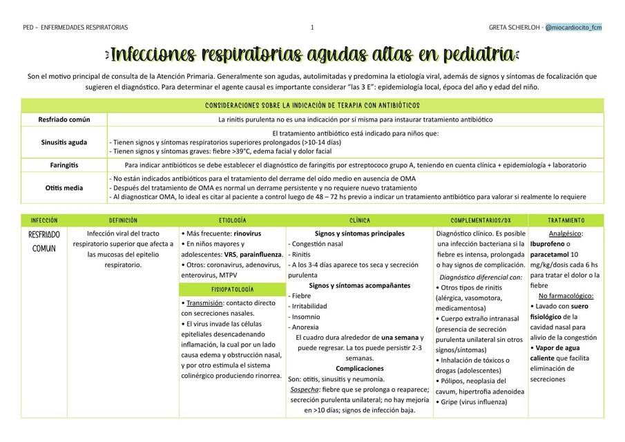 Infecciones Respiratorias Altas en Pediatría