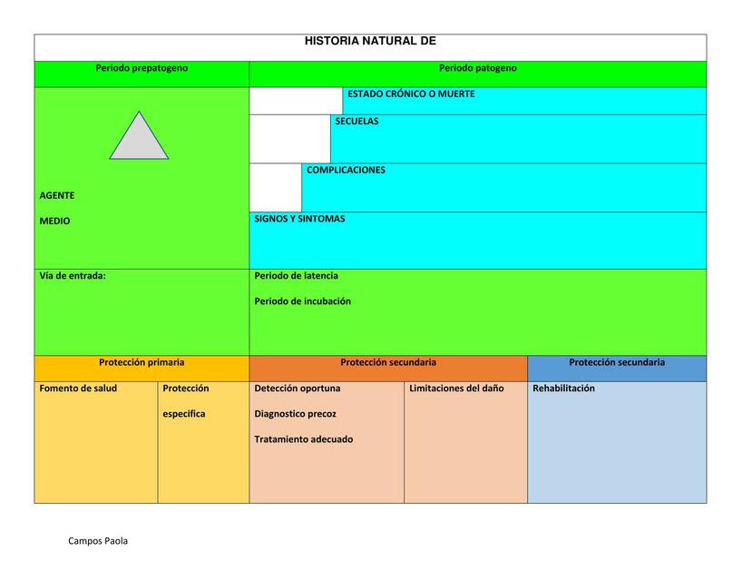 Plantilla: Historia Natural 