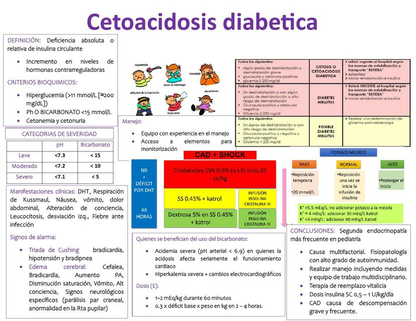 Cetoacidosis Diabética 