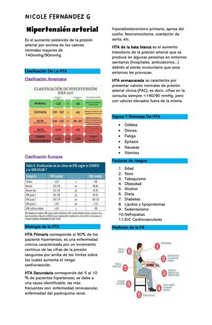 Hipertensión Arterial 