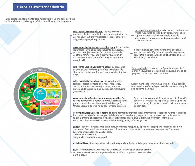 Guía de Alimentación Saludable 