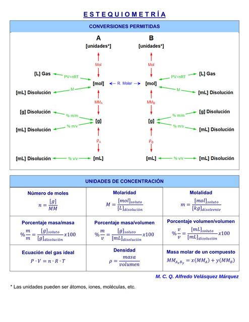 Estequiometría 