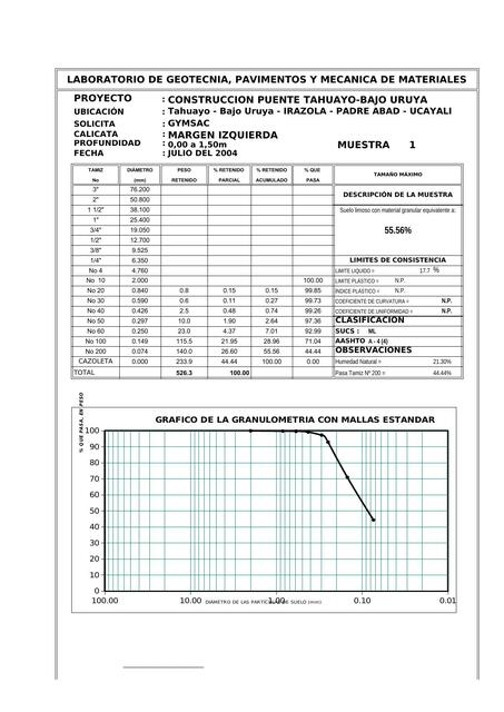 Laboratorio de Geotecnia, Pavimentos y Mecánica de Materiales 