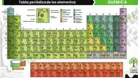 Tabla Periódica de los Elementos 