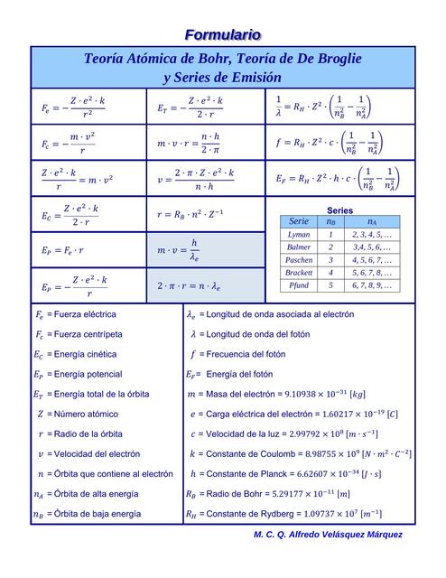 Teoría Atómica de Bohr, Teoría de De Broglie y Series de Emisión