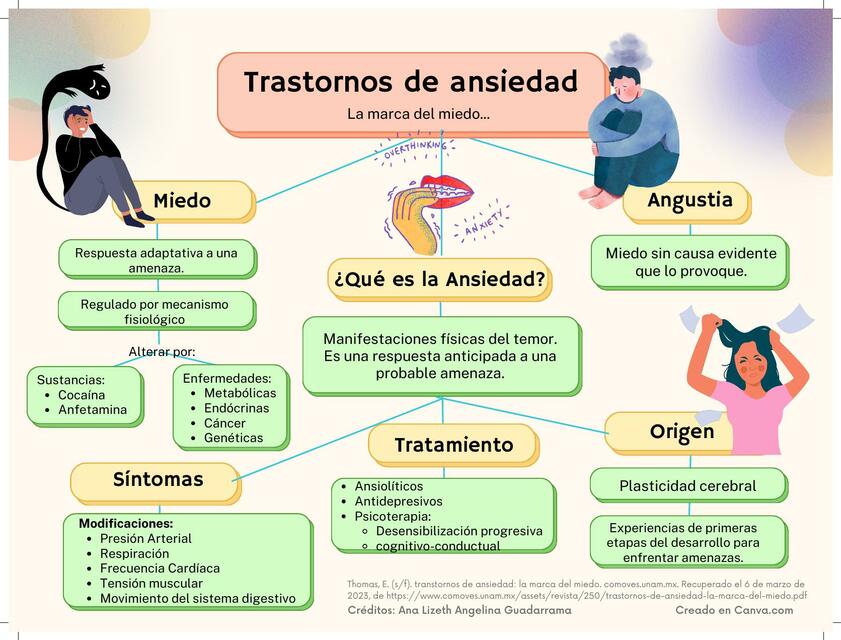 Trastornos de Ansiedad