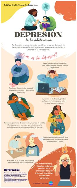 Infografía ¿Qué es la Depresión?