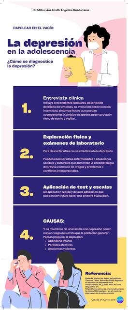 Infografía de Diagnostico de Depresión