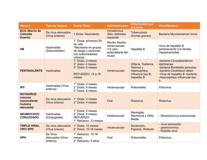 Esquema Nacional de Vacunación 