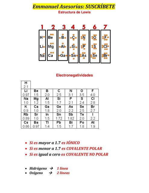 Estructura de Lewis y Electronegatividades 