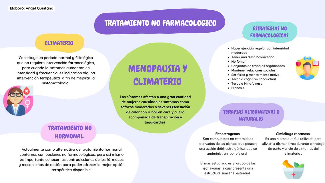 Menopausia y Climaterio 