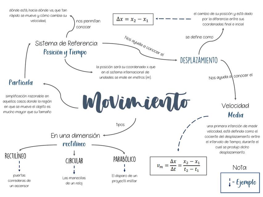 Movimiento