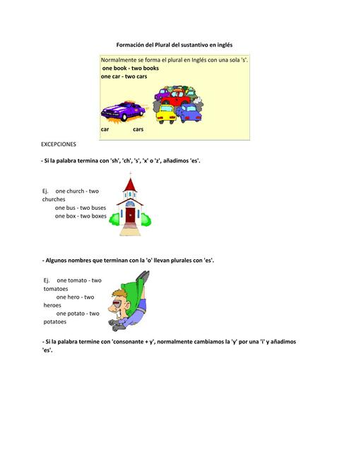 Formación del Plural del sustantivo en inglés