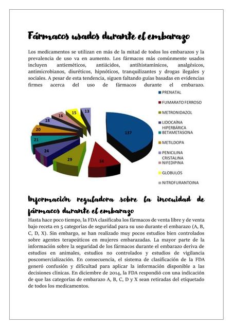 Fármacos usados durante el embarazo 