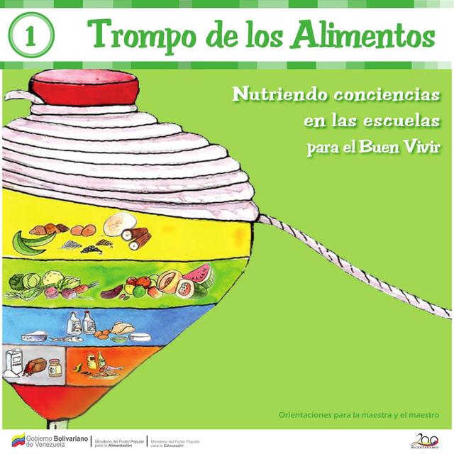 Trompo de los Alimentos