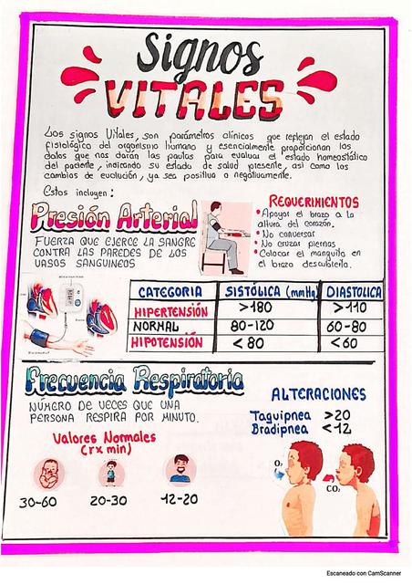 Signos vitales