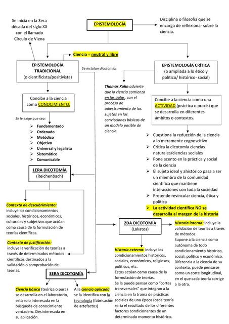 Epistemología 