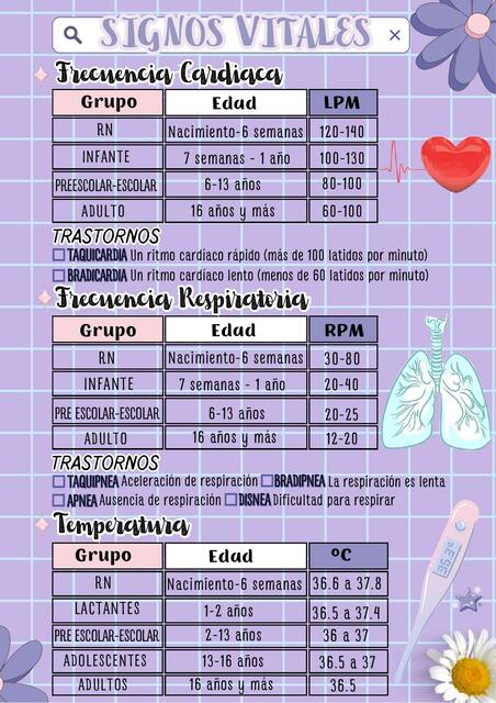 Signos Vitales y Manejo de Residuos Peligrosos