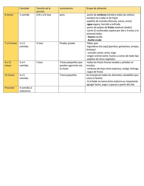 Cuadro alimentación complementaria