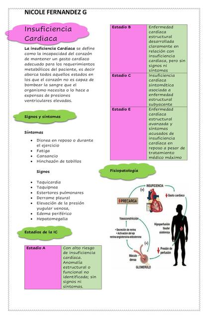 Insuficiencia cardíaca