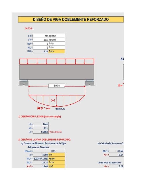 Diseño de viga doblemente reforzado 