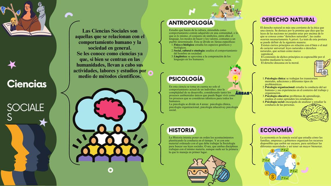 Cuadro Sinóptico De Las Ciencias Sociales Jazmin De Jesus Sanchez Gamez Udocz 1582