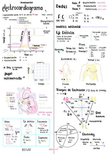 Electrocardiograma