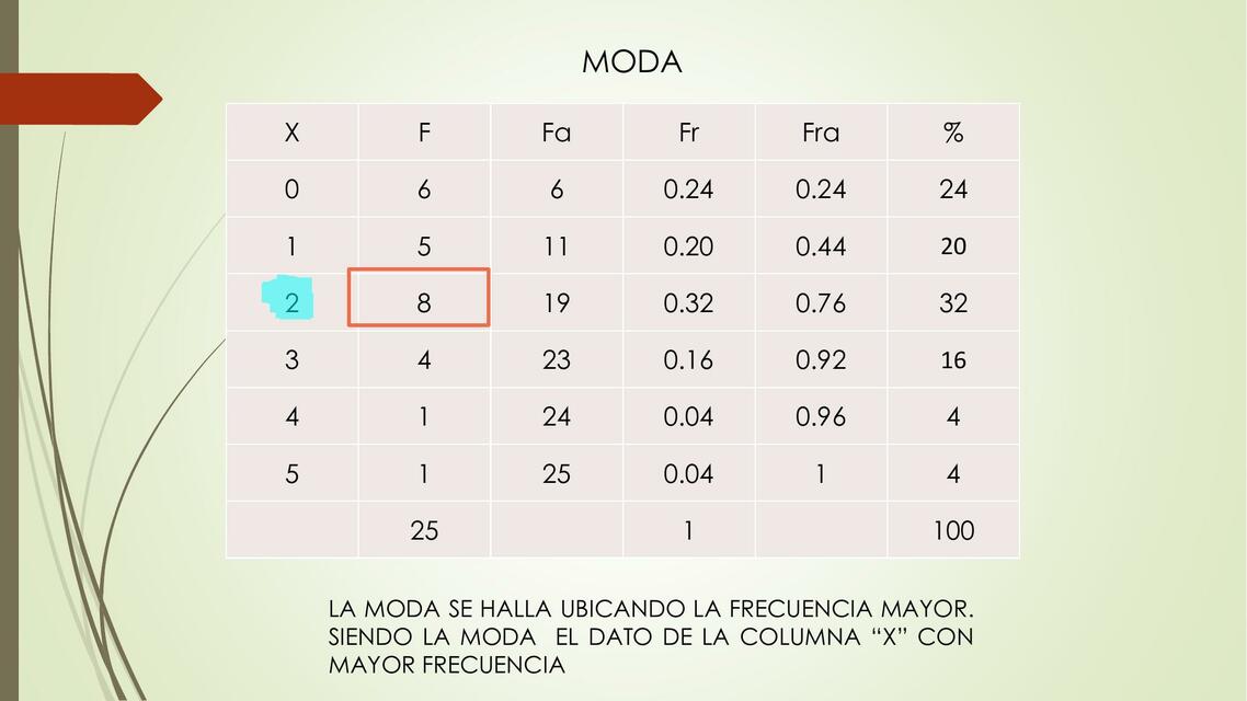 Media, Moda y Mediana Frecuencia Simple Paso a Paso | Melanie KNZ | uDocz
