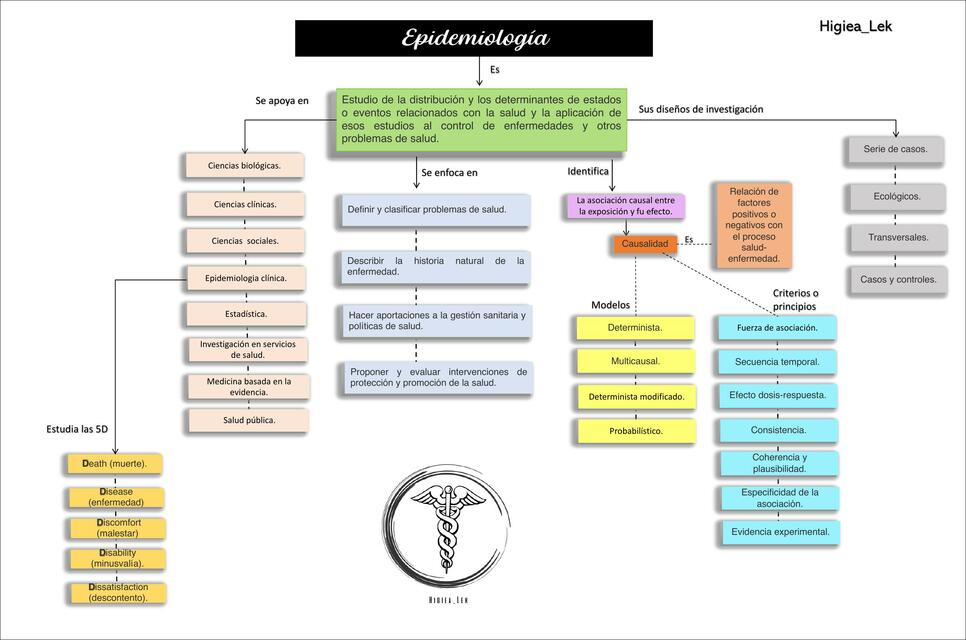 Aplicaciones de la Epidemiología