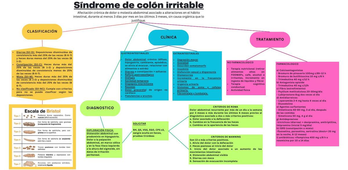 Síndrome de colón irritable