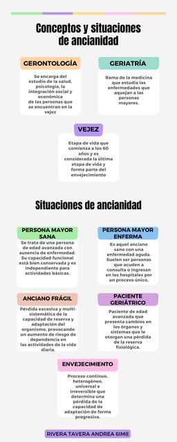 Conceptos y Situaciones de Ancianidad