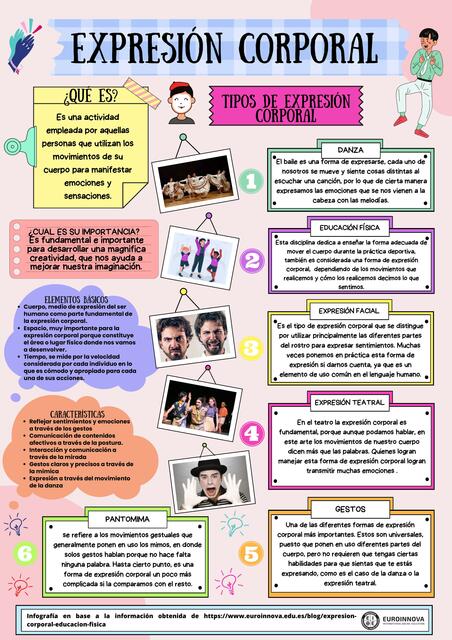 Cartel Infografía Esquema Ideas Trabajo Equipo 