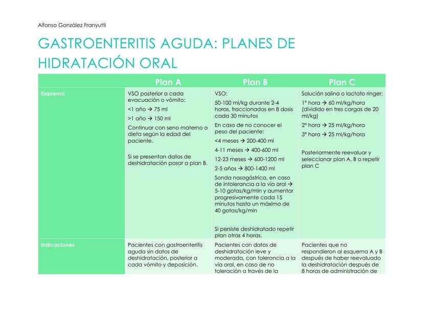 Gastroenteritis aguda Planes de hidratación oral