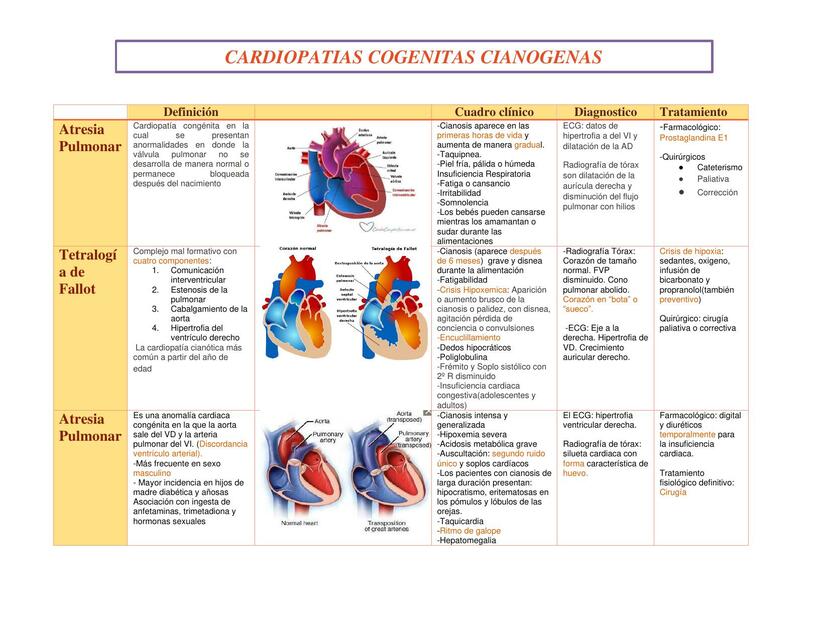 Cardiopatías Congénitas Cianóticas