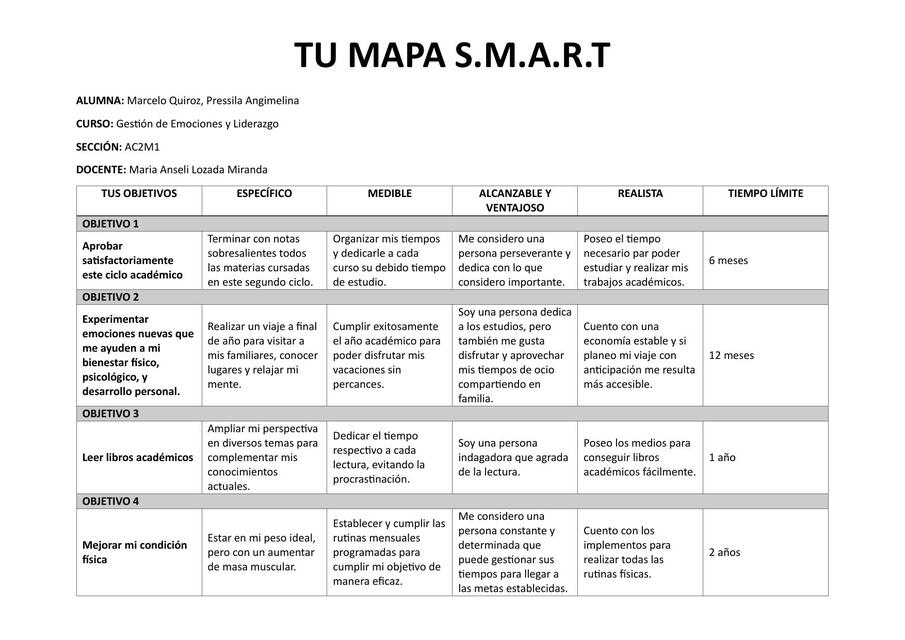 Mapa S.M.A.R.T.