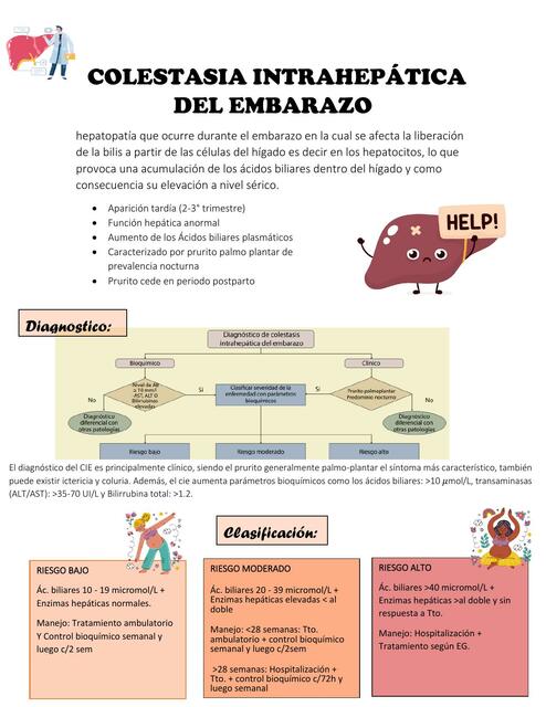 Colestasia Intrahepática del Embarazo 