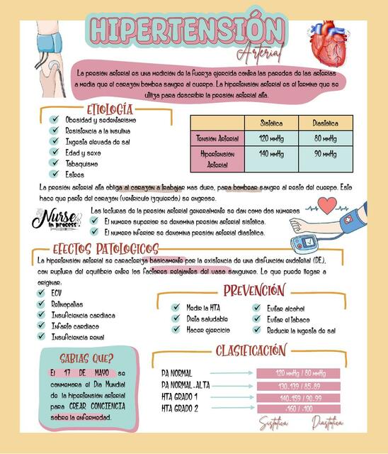 Hipertensión Arterial