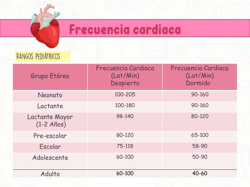 Signos vitales