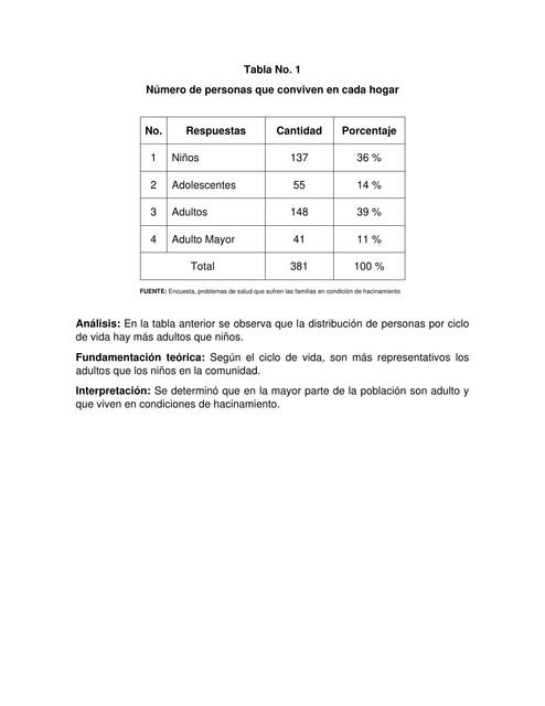 Tabulación de Encuesta sobre Problemas de Salud que Sufren las Familias en Condición de Hacinamiento 