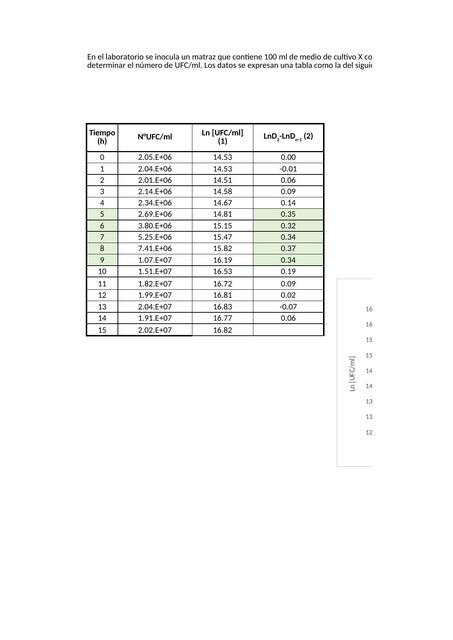 Guía Ejercicios Modelos Matemáticos