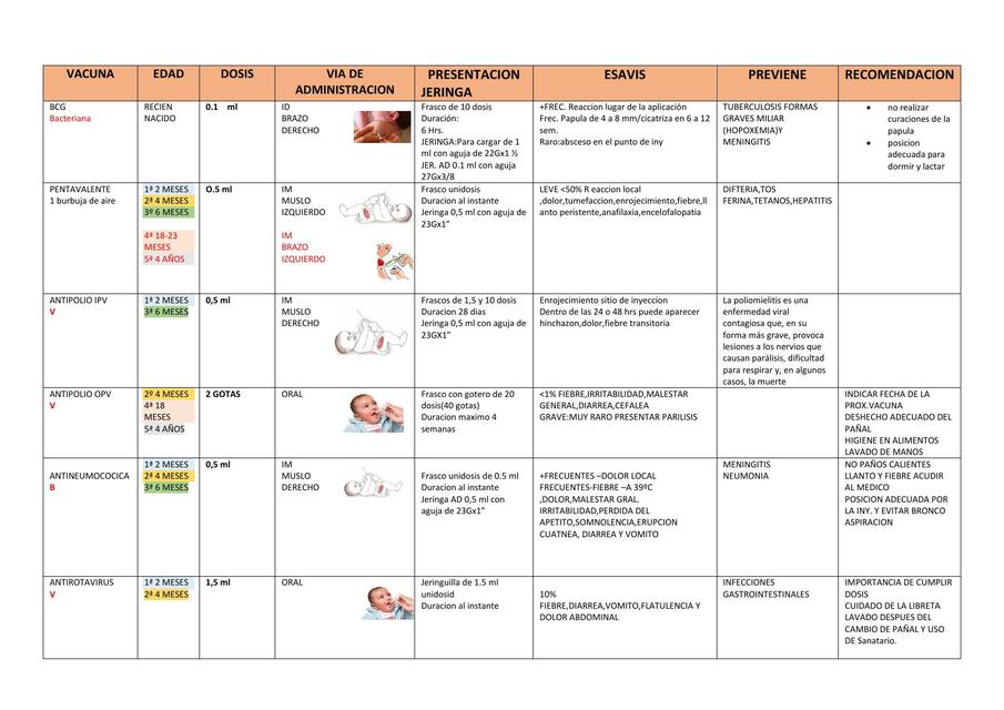 Esquema de Vacunas