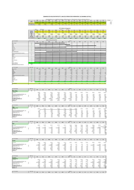Demanda de Agua Sin Proyecto Línea de Conducción 