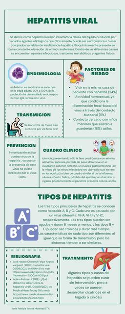 Hepatitis Viral