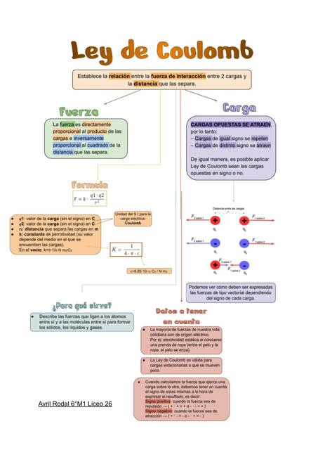 Ley de Coulomb