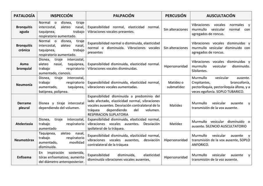 Semiología Cardiorrespiratoria